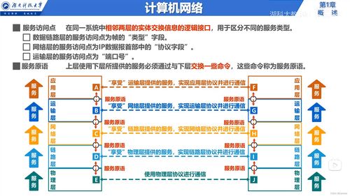 計算機網絡體系結構概述 從核心到邊緣的互聯網服務
