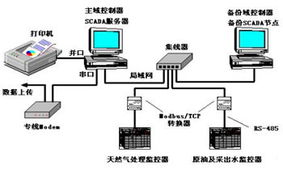 2000集散控制系統(tǒng) 計算機軟硬件與外圍設備制造的智能化變革